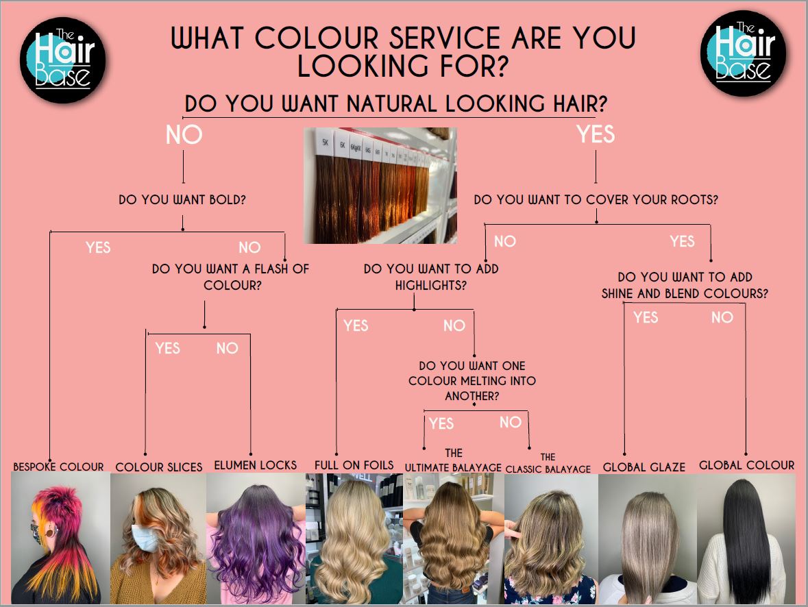 The Hair Base Salon Norfolk - Colour Guide Flowchart